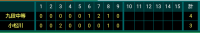 3/21（金）春季大会ブロック決勝スコア