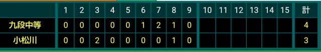 3/21（金）春季大会ブロック決勝スコア