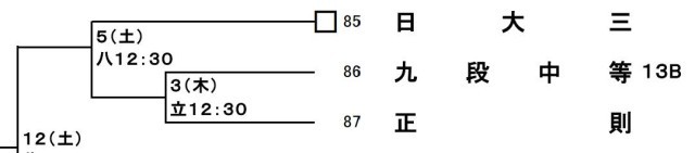 本大会トーナメント