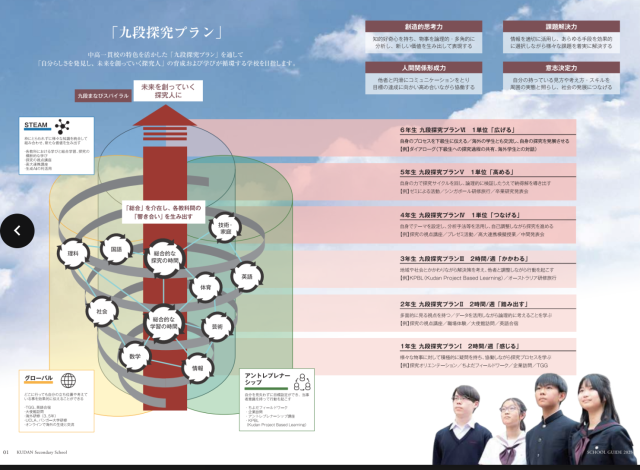 九段探求プラン